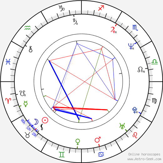 Igor Petrov birth chart, Igor Petrov astro natal horoscope, astrology