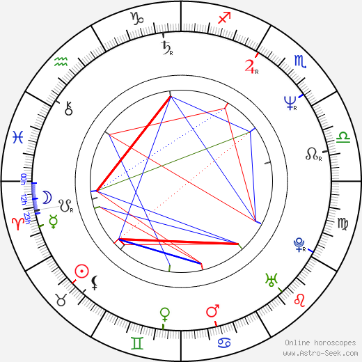 Inger Nilsson birth chart, Inger Nilsson astro natal horoscope, astrology