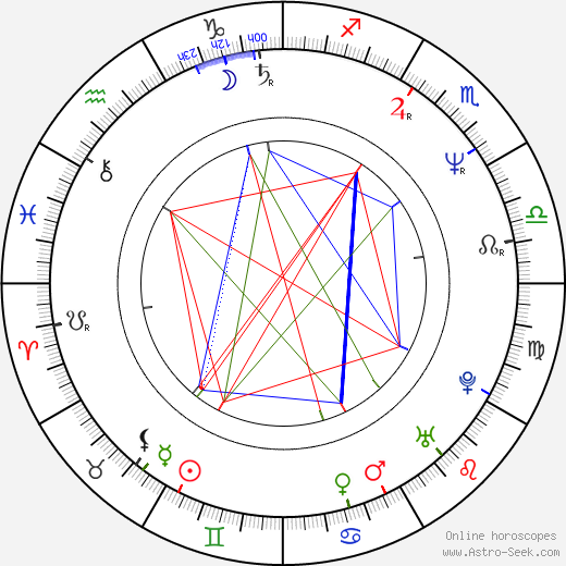 Innocenzo Leontini birth chart, Innocenzo Leontini astro natal horoscope, astrology