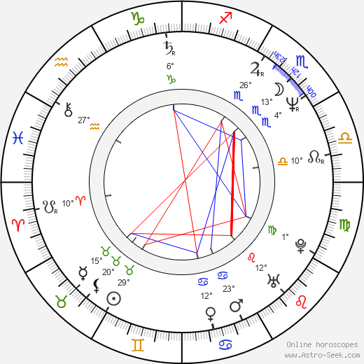 Ionel Mihailescu birth chart, biography, wikipedia 2024, 2025