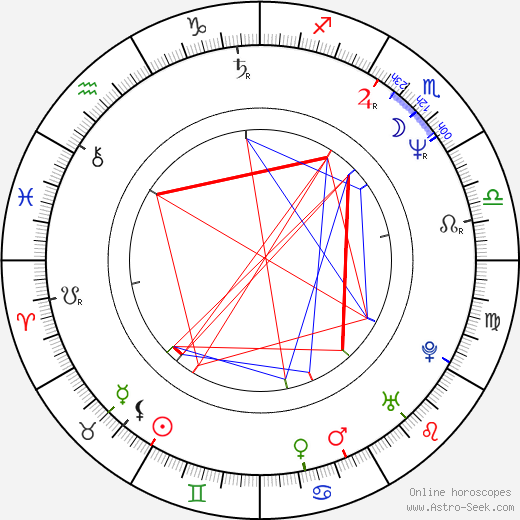 Ionel Mihailescu birth chart, Ionel Mihailescu astro natal horoscope, astrology