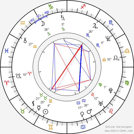 Irena Havlová birth chart, biography, wikipedia 2023, 2024