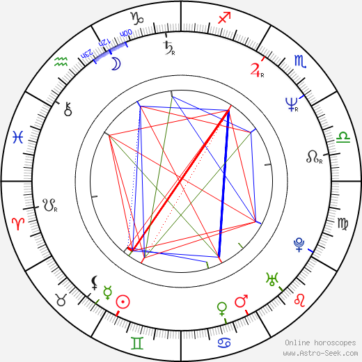 Irena Havlová birth chart, Irena Havlová astro natal horoscope, astrology