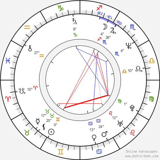 Isis Mussenden birth chart, biography, wikipedia 2024, 2025