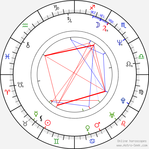 Isis Mussenden birth chart, Isis Mussenden astro natal horoscope, astrology