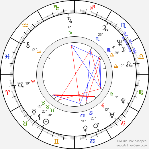 Israel Kamakawiwo'ole birth chart, biography, wikipedia 2023, 2024