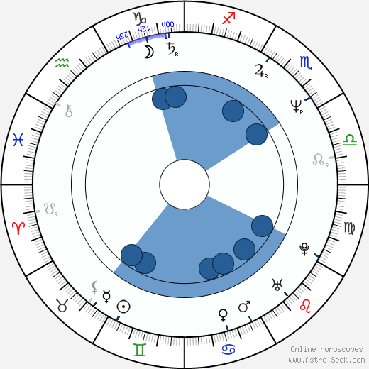 Ivan Krúpa horoscope, astrology, sign, zodiac, date of birth, instagram