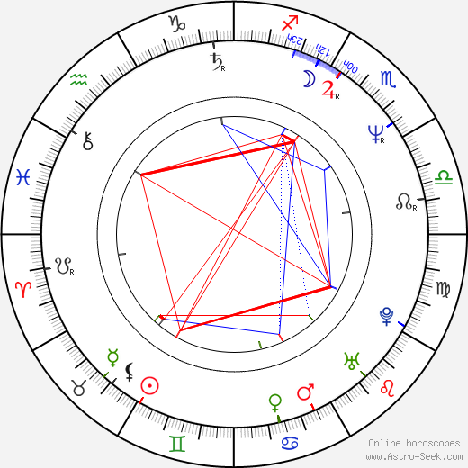 James Cummins birth chart, James Cummins astro natal horoscope, astrology