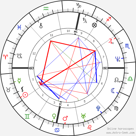 Jay Vincent Procopio birth chart, Jay Vincent Procopio astro natal horoscope, astrology