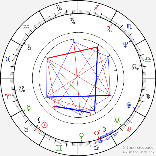 Jerry Butler birth chart, Jerry Butler astro natal horoscope, astrology