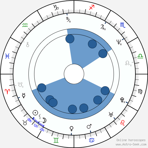 Jill Evans wikipedia, horoscope, astrology, instagram