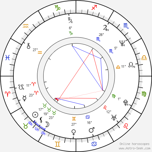 Jill Evans birth chart, biography, wikipedia 2024, 2025
