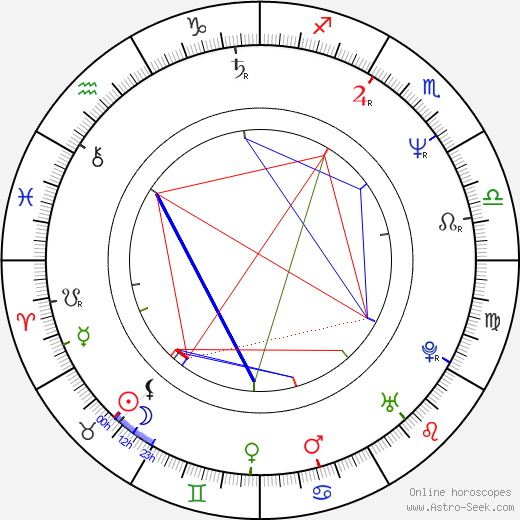 Jill Evans birth chart, Jill Evans astro natal horoscope, astrology