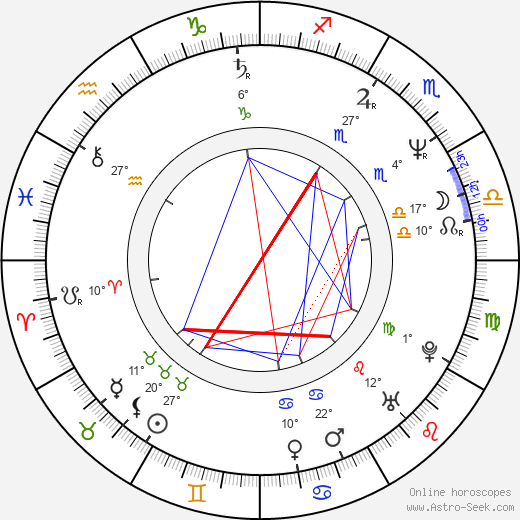 Jim Ward birth chart, biography, wikipedia 2024, 2025