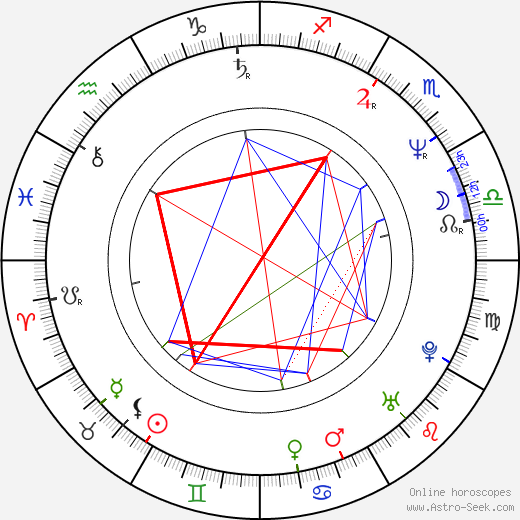 Jim Ward birth chart, Jim Ward astro natal horoscope, astrology