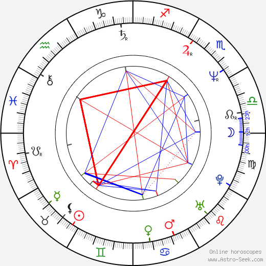 Jörg Pose birth chart, Jörg Pose astro natal horoscope, astrology