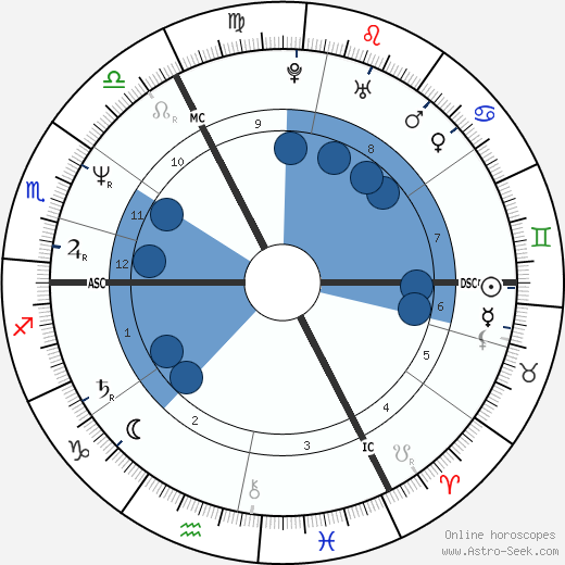Julian Clary wikipedia, horoscope, astrology, instagram