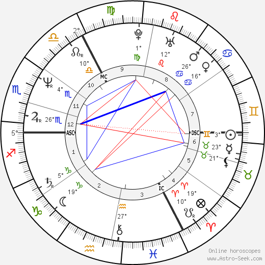 Julian Clary birth chart, biography, wikipedia 2024, 2025