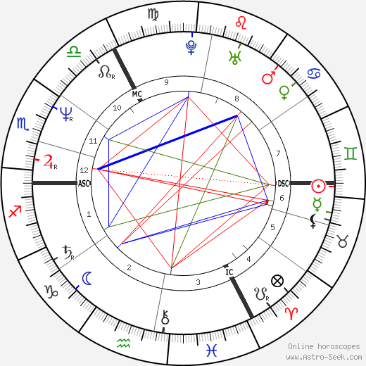 Julian Clary birth chart, Julian Clary astro natal horoscope, astrology