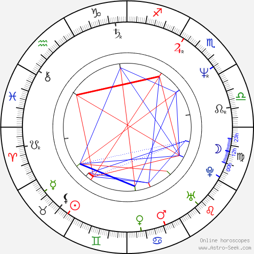 Jussi Lammela birth chart, Jussi Lammela astro natal horoscope, astrology