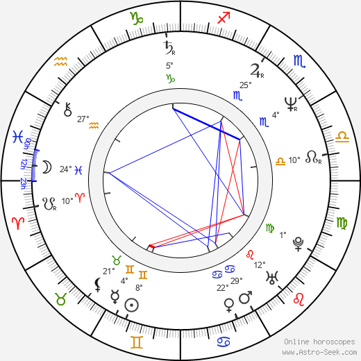 Justine Miceli birth chart, biography, wikipedia 2022, 2023