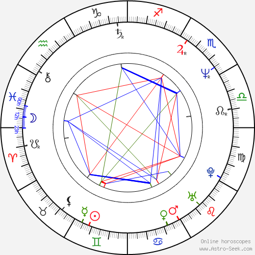 Justine Miceli birth chart, Justine Miceli astro natal horoscope, astrology