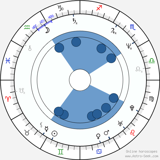 Kevin Gage wikipedia, horoscope, astrology, instagram
