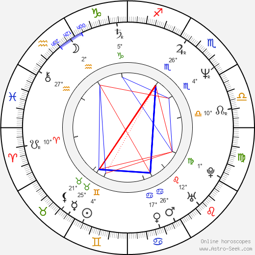 Kevin Gage birth chart, biography, wikipedia 2024, 2025