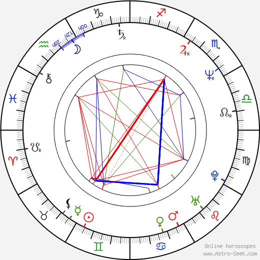 Kevin Gage birth chart, Kevin Gage astro natal horoscope, astrology