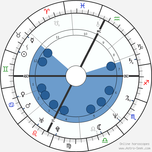 Laurie Lynd wikipedia, biography, birth chart, instagram Laurie Lynd wikipedia, horoscope, astrology, instagram