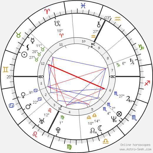 Laurie Lynd birth chart, biography, wikipedia 2023, 2024