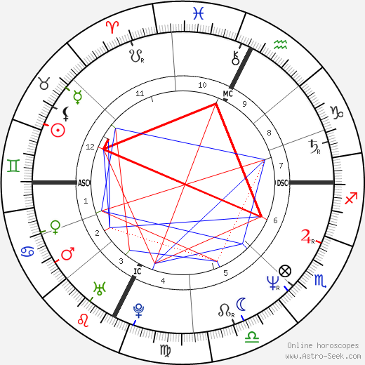 Laurie Lynd birth chart, Laurie Lynd astro natal horoscope, astrology