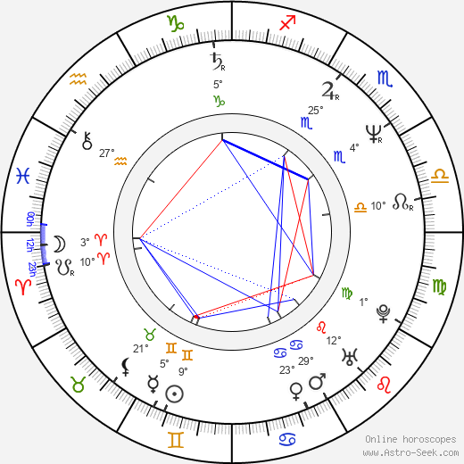 Leszek Malinowski birth chart, biography, wikipedia 2023, 2024