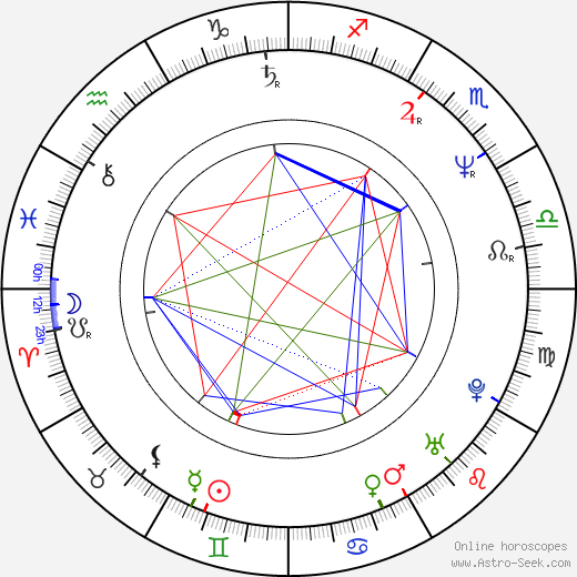 Leszek Malinowski birth chart, Leszek Malinowski astro natal horoscope, astrology