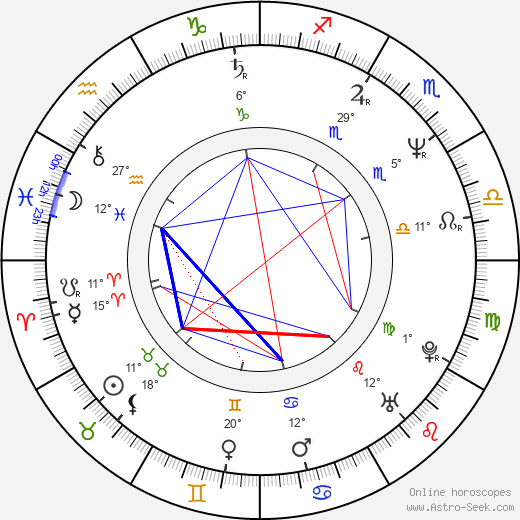 Lone Scherfig birth chart, biography, wikipedia 2024, 2025