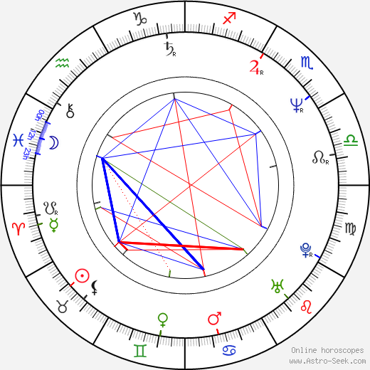 Lone Scherfig birth chart, Lone Scherfig astro natal horoscope, astrology