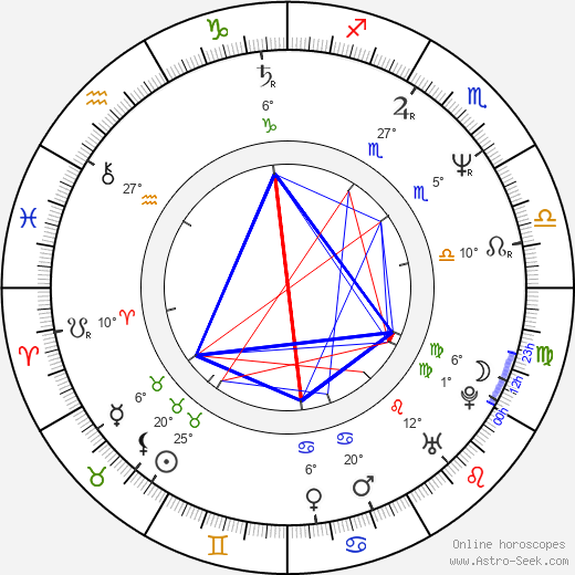 Mare Winningham birth chart, biography, wikipedia 2024, 2025