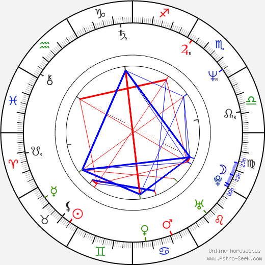 Mare Winningham birth chart, Mare Winningham astro natal horoscope, astrology