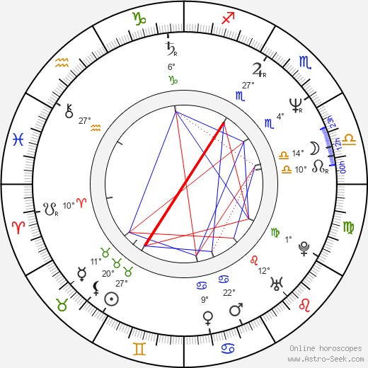Marek Brodský birth chart, biography, wikipedia 2024, 2025