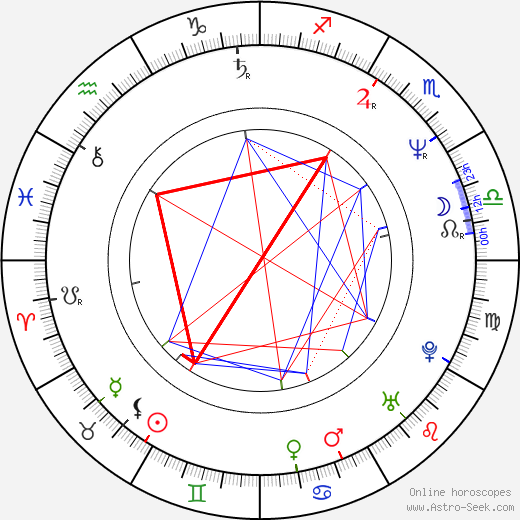 Marek Brodský birth chart, Marek Brodský astro natal horoscope, astrology