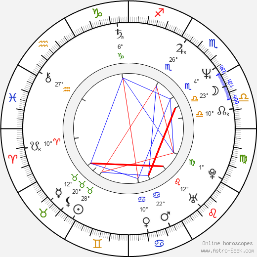 Marianne Curley birth chart, biography, wikipedia 2024, 2025