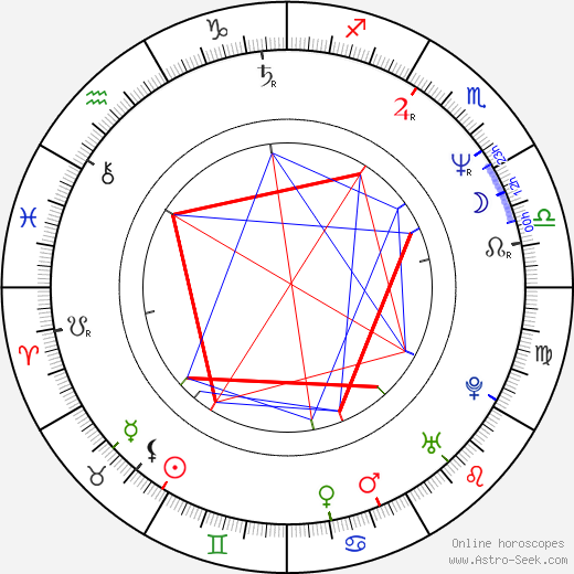 Marianne Curley birth chart, Marianne Curley astro natal horoscope, astrology