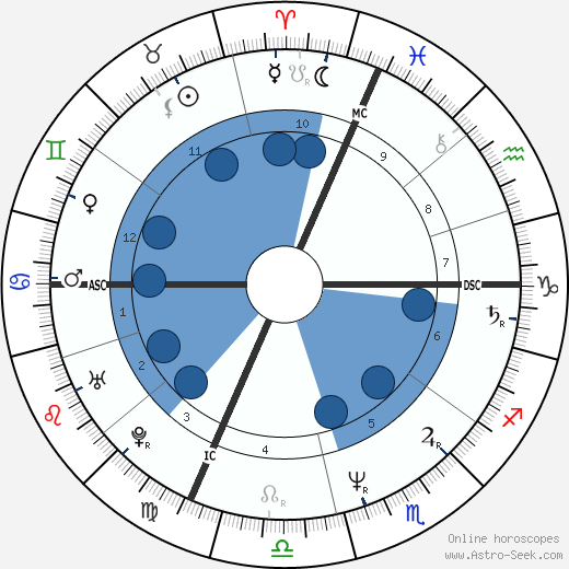 Maurizio Cheli wikipedia, horoscope, astrology, instagram