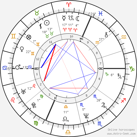 Maurizio Cheli birth chart, biography, wikipedia 2023, 2024