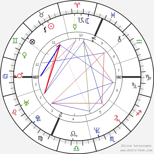 Maurizio Cheli birth chart, Maurizio Cheli astro natal horoscope, astrology