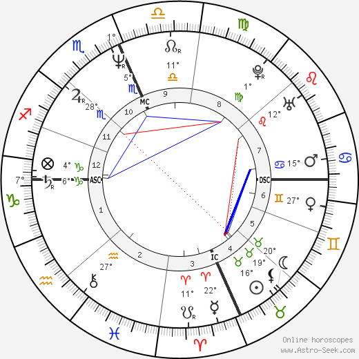 Michael Knight birth chart, biography, wikipedia 2024, 2025