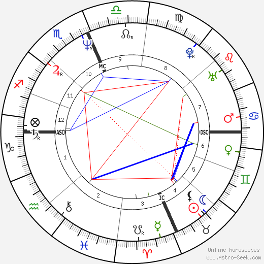 Michael Knight birth chart, Michael Knight astro natal horoscope, astrology