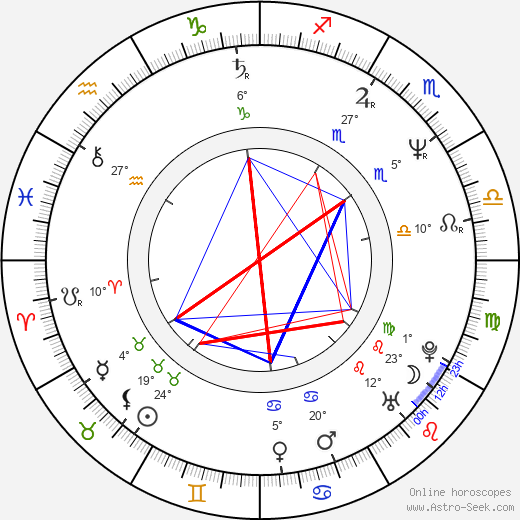 Michael Steinberg birth chart, biography, wikipedia 2023, 2024