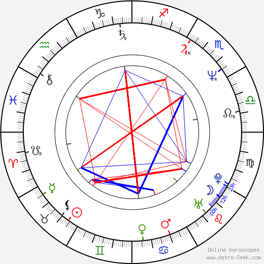 Michael Steinberg birth chart, Michael Steinberg astro natal horoscope, astrology