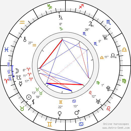 Michal Pešek birth chart, biography, wikipedia 2024, 2025